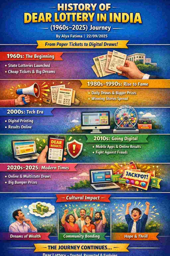 history of dear lottery in india